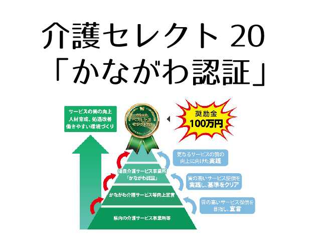 「介護セレクト20」「かながわ認証」に取り組む